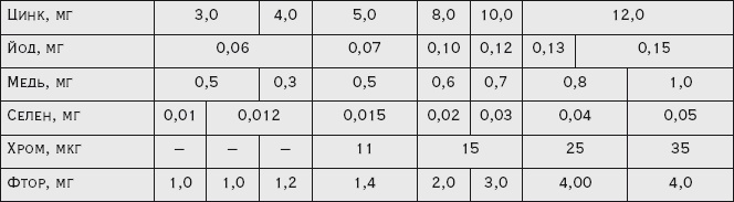 Иллюстрация к книге — Здоровая русская кухня [i_033.jpg]