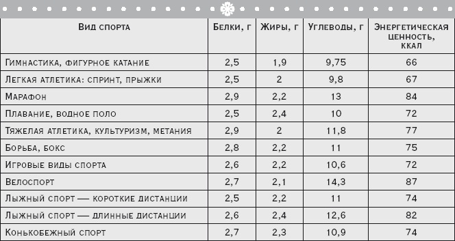 Иллюстрация к книге — Здоровая русская кухня [i_046.jpg]