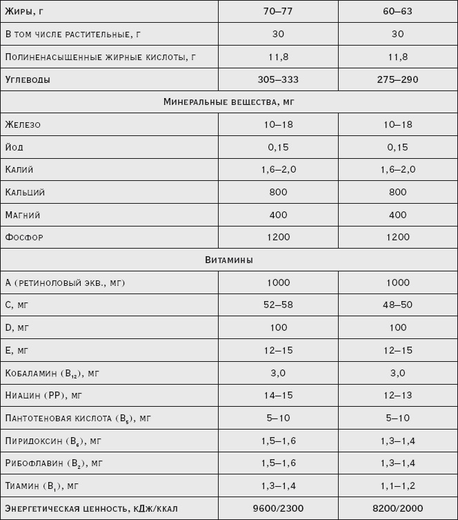 Иллюстрация к книге — Здоровая русская кухня [i_050.jpg]