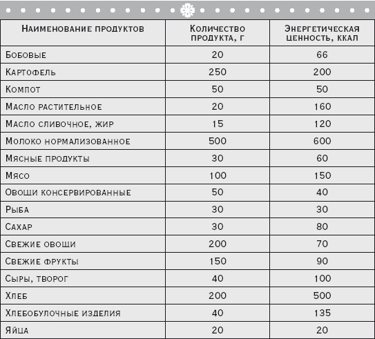 Иллюстрация к книге — Здоровая русская кухня [i_051.jpg]