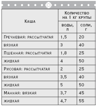 Иллюстрация к книге — Здоровая русская кухня [i_121.jpg]