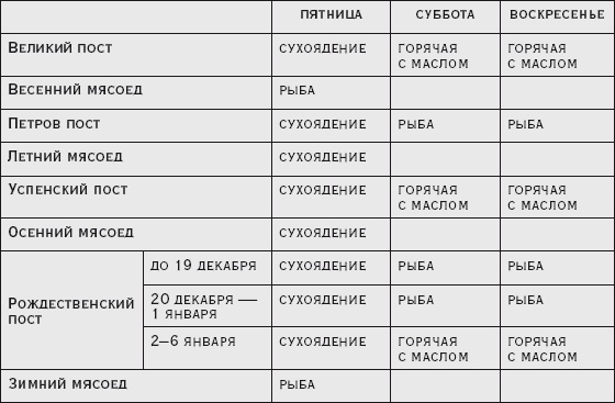 Иллюстрация к книге — Здоровая русская кухня [i_158.jpg]