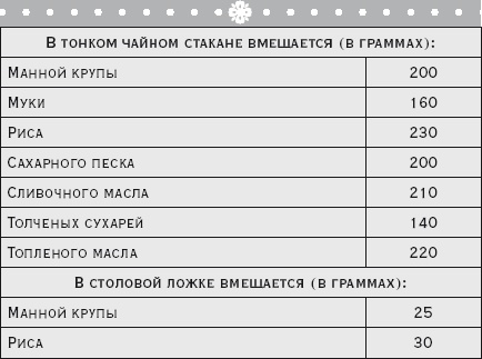 Иллюстрация к книге — Здоровая русская кухня [i_175.jpg]