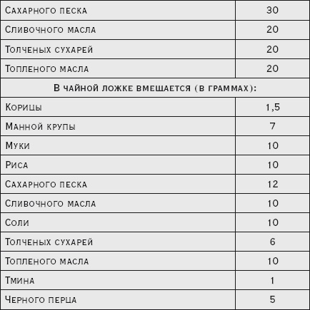Иллюстрация к книге — Здоровая русская кухня [i_176.jpg]