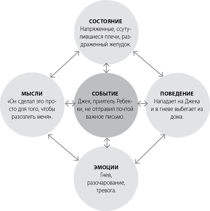 Иллюстрация к книге — Эта книга сделает вас спокойным [i_004.jpg]