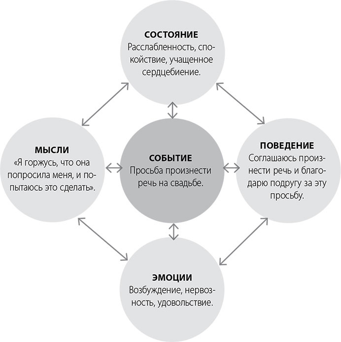 Иллюстрация к книге — Эта книга сделает вас спокойным [i_009.jpg]