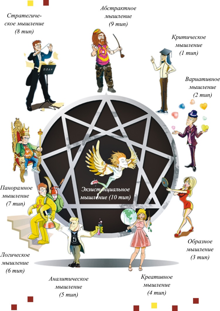 Иллюстрация к книге — Типы тела - типы мышления. Думай в стиле "Upgrade". Стратегии гениальности [_67.jpg]
