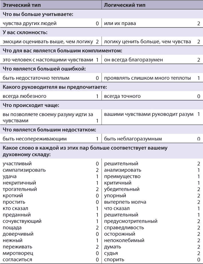 Иллюстрация к книге — Как состоявшейся женщине создать счастливую семью. Зрелость. Серьезные отношения. Секс. Жизненные сценарии [_10.jpg]