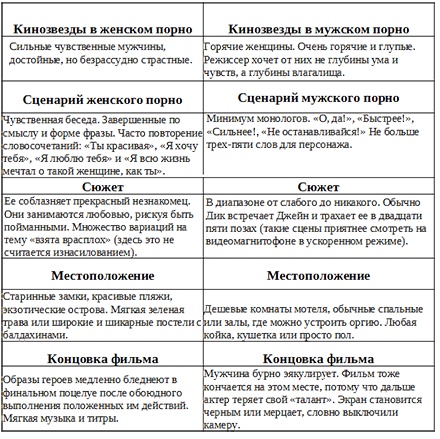 Иллюстрация к книге — Библия секса [table1.jpg]
