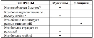 Иллюстрация к книге — Библия секса [table2.jpg]