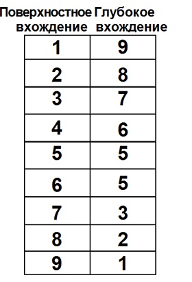 Иллюстрация к книге — Библия секса [table3.png_0.jpg]
