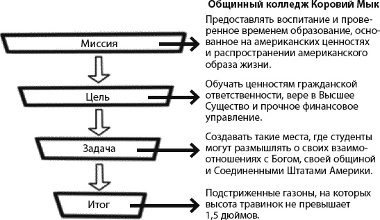 Иллюстрация к книге — Страна коров [_093.jpg]