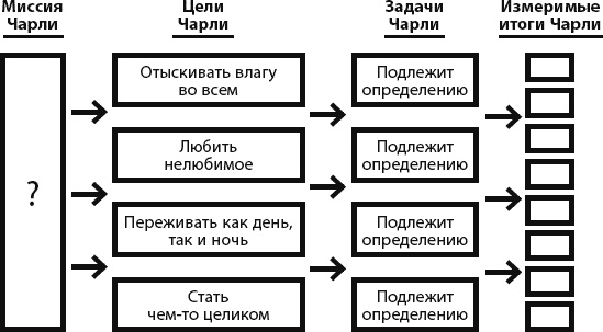 Иллюстрация к книге — Страна коров [_095.jpg]