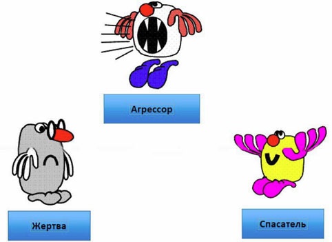 Иллюстрация к книге — Выход из треугольника Жертва-Агрессор-Спасатель. Как за 7 дней научиться пресекать манипуляции и больше никогда не плясать под чужую дудку. Книга-тренинг [i_002.jpg]