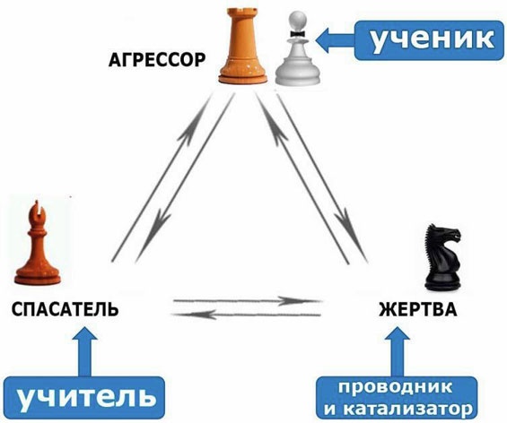 Иллюстрация к книге — Выход из треугольника Жертва-Агрессор-Спасатель. Как за 7 дней научиться пресекать манипуляции и больше никогда не плясать под чужую дудку. Книга-тренинг [i_022.jpg]
