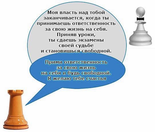 Иллюстрация к книге — Выход из треугольника Жертва-Агрессор-Спасатель. Как за 7 дней научиться пресекать манипуляции и больше никогда не плясать под чужую дудку. Книга-тренинг [i_028.jpg]