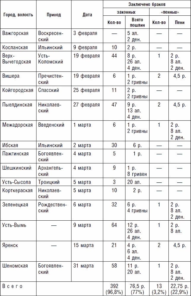 Иллюстрация к книге — Северная Русь: история сурового края ХIII-ХVII вв. [_06.jpg]