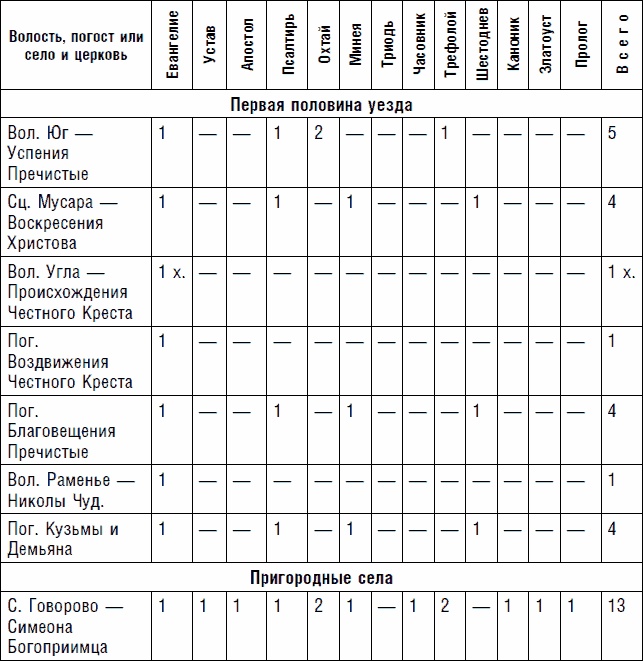 Иллюстрация к книге — Северная Русь: история сурового края ХIII-ХVII вв. [_07.jpg]