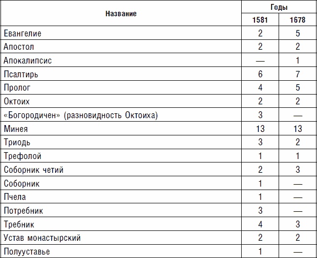 Иллюстрация к книге — Северная Русь: история сурового края ХIII-ХVII вв. [_09.jpg]