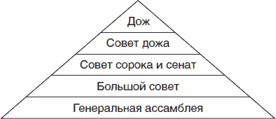 Иллюстрация к книге — Золотой век Венецианской республики. Завоеватели, торговцы и первые банкиры Европы [_05.jpg]