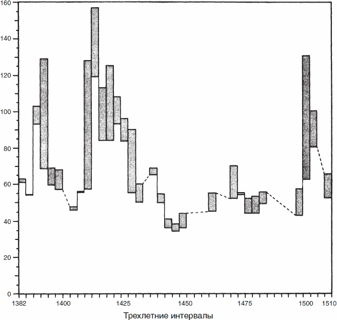 Иллюстрация к книге — Золотой век Венецианской республики. Завоеватели, торговцы и первые банкиры Европы [_11.jpg]