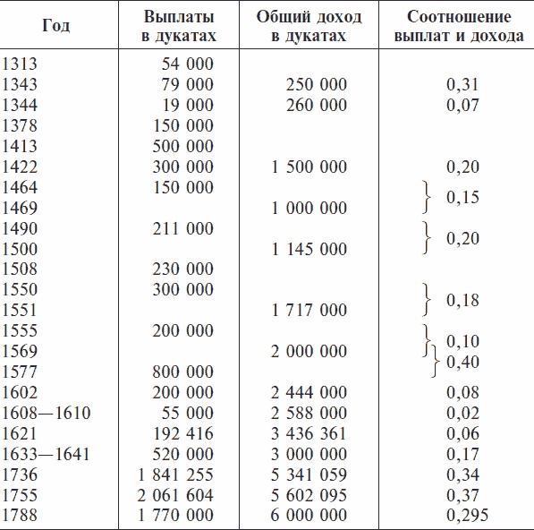 Иллюстрация к книге — Золотой век Венецианской республики. Завоеватели, торговцы и первые банкиры Европы [_17.jpg]
