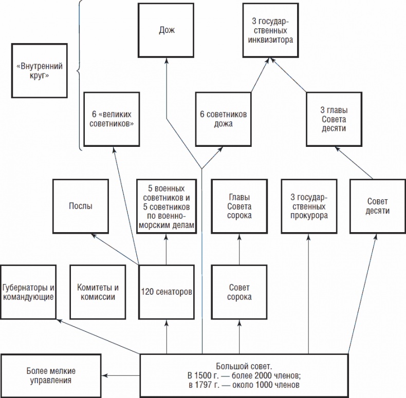 Иллюстрация к книге — Золотой век Венецианской республики. Завоеватели, торговцы и первые банкиры Европы [_18.jpg]