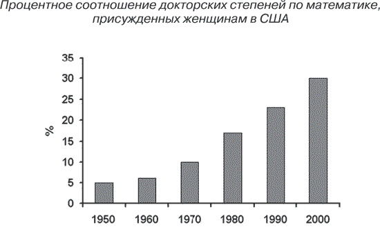 Иллюстрация к книге — Удивительные истории о мозге, или рекорды памяти коноплянки [i_006.jpg]