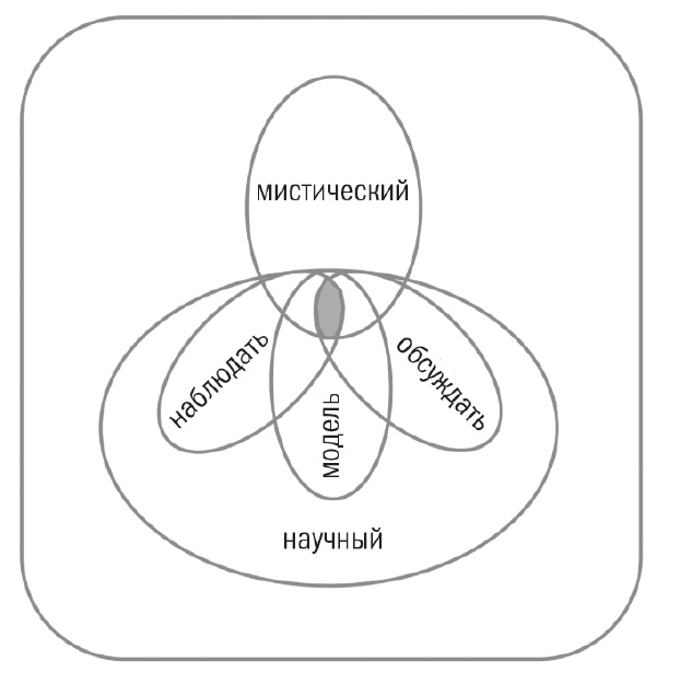 Иллюстрация к книге — Сверхнормальное. Путь к овладению сверхвозможностями [i_005.jpg]