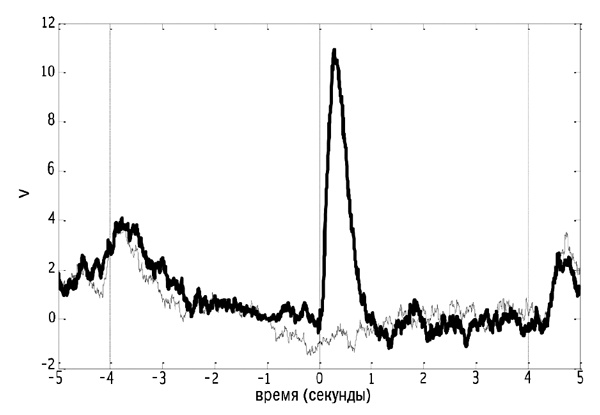 Иллюстрация к книге — Сверхнормальное. Путь к овладению сверхвозможностями [i_020.jpg]