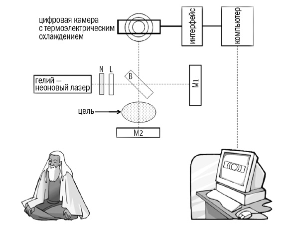 Иллюстрация к книге — Сверхнормальное. Путь к овладению сверхвозможностями [i_031.jpg]