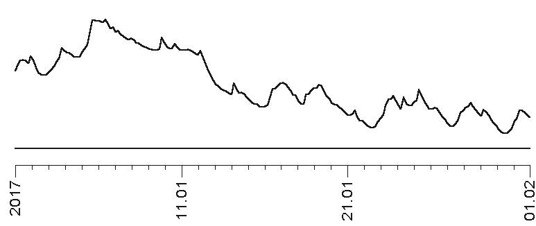 Иллюстрация к книге — Прогноз на каждый день. 2017 год. Лев [img9da3.jpg]
