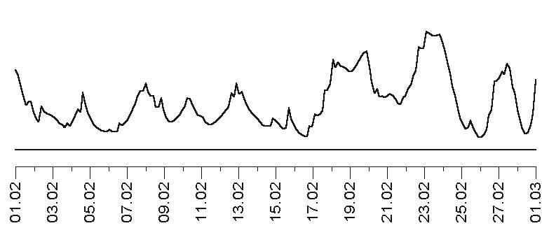 Иллюстрация к книге — Прогноз на каждый день. 2017 год. Рыбы [img7f8.jpg]