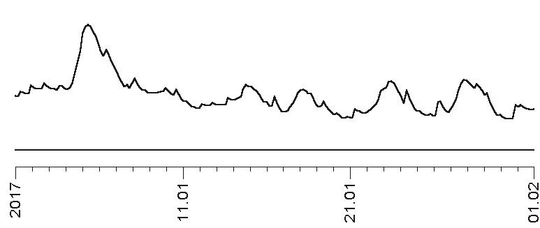 Иллюстрация к книге — Звезды и судьбы 2017. Самый полный гороскоп [i_120.jpg]