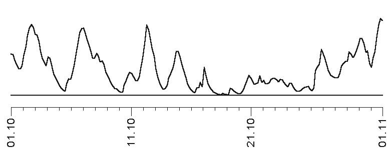 Иллюстрация к книге — Звезды и судьбы 2017. Самый полный гороскоп [i_155.jpg]