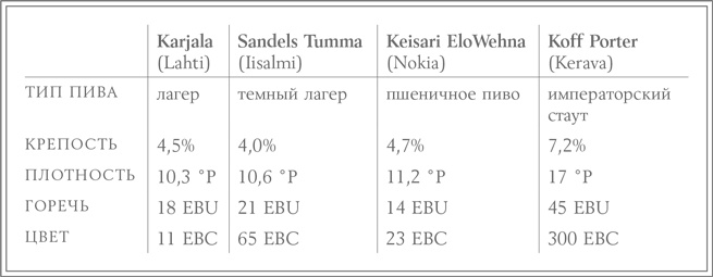 Иллюстрация к книге — История пива. От монастырей до спортбаров [i_003.jpg]