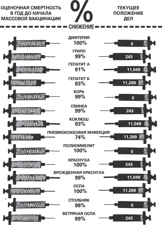 Иллюстрация к книге — Как здорово, когда ребенок здоров! Книга обо всем для думающих родителей [i_004.jpg]