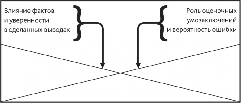 Иллюстрация к книге — Решение проблем по методикам спецслужб. 14 мощных инструментов [i_006.jpg]