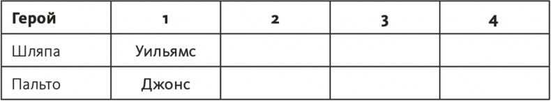 Иллюстрация к книге — Решение проблем по методикам спецслужб. 14 мощных инструментов [i_044.jpg]
