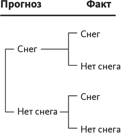 Иллюстрация к книге — Решение проблем по методикам спецслужб. 14 мощных инструментов [i_064.jpg]