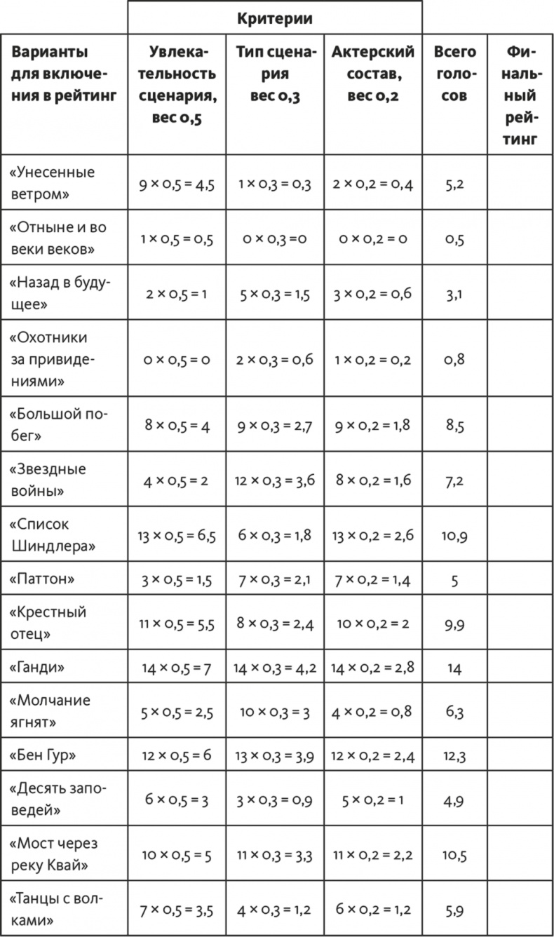 Иллюстрация к книге — Решение проблем по методикам спецслужб. 14 мощных инструментов [i_083.jpg]