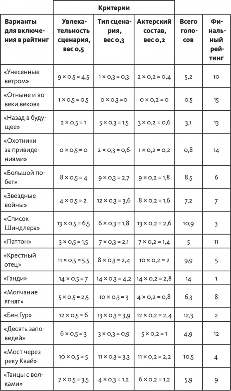 Иллюстрация к книге — Решение проблем по методикам спецслужб. 14 мощных инструментов [i_085.jpg]