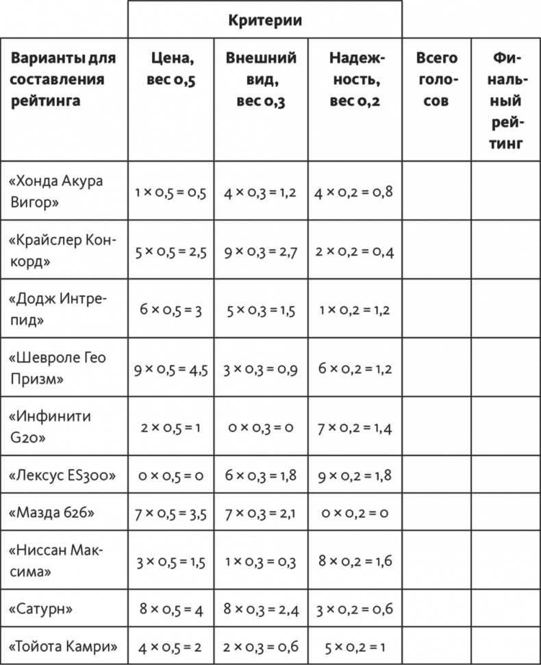 Иллюстрация к книге — Решение проблем по методикам спецслужб. 14 мощных инструментов [i_091.jpg]