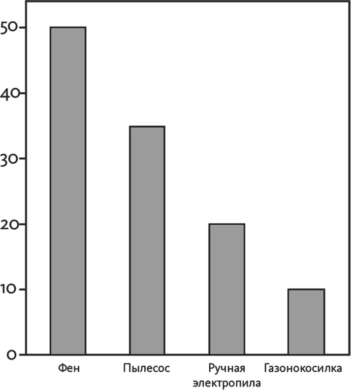 Иллюстрация к книге — Решение проблем по методикам спецслужб. 14 мощных инструментов [i_105.jpg]
