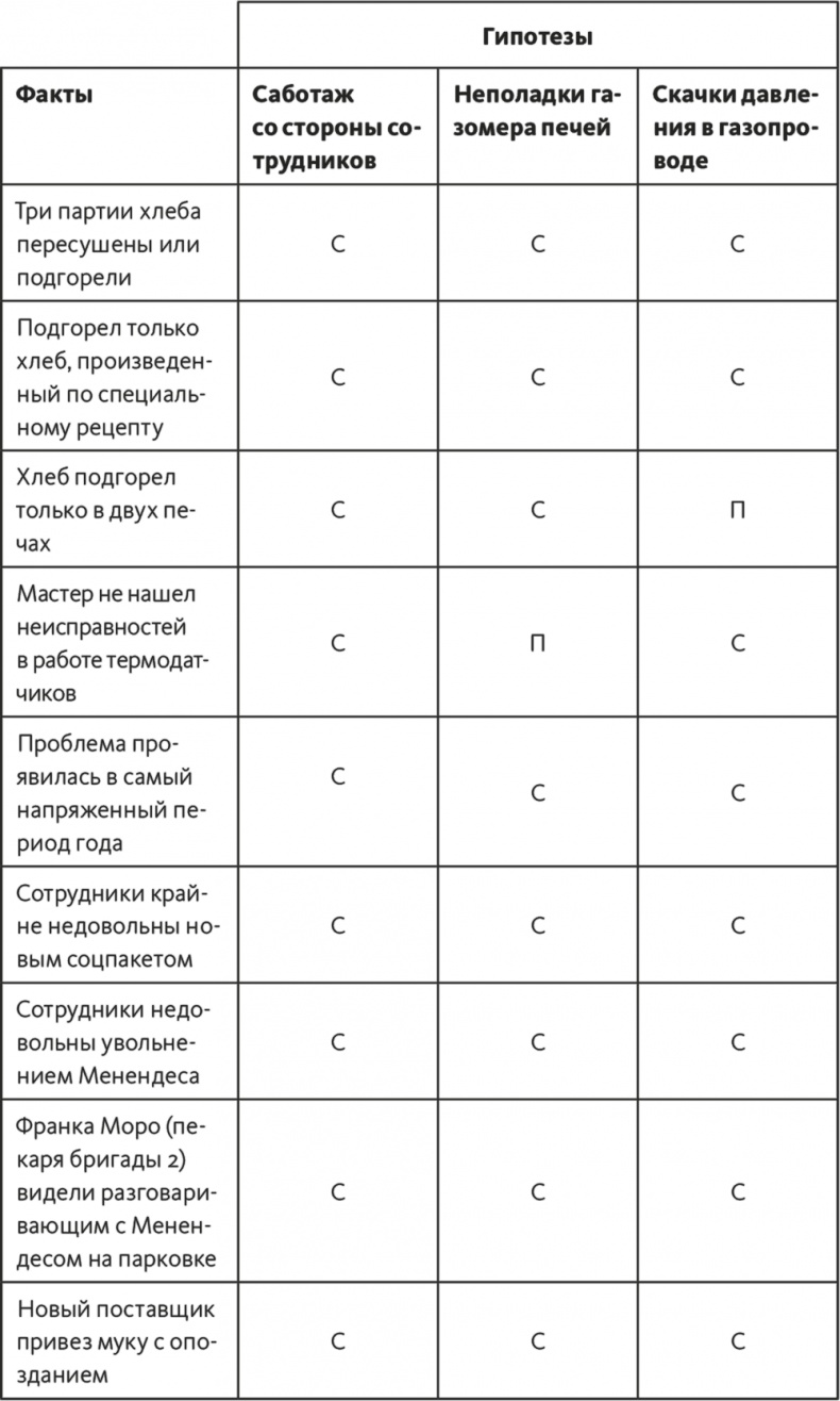 Иллюстрация к книге — Решение проблем по методикам спецслужб. 14 мощных инструментов [i_110.jpg]
