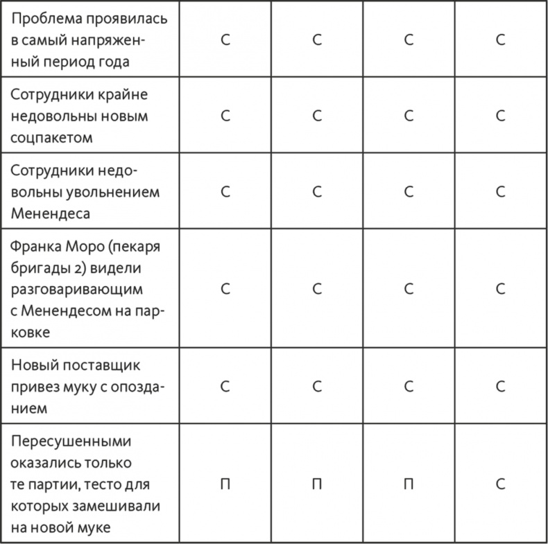 Иллюстрация к книге — Решение проблем по методикам спецслужб. 14 мощных инструментов [i_113.jpg]