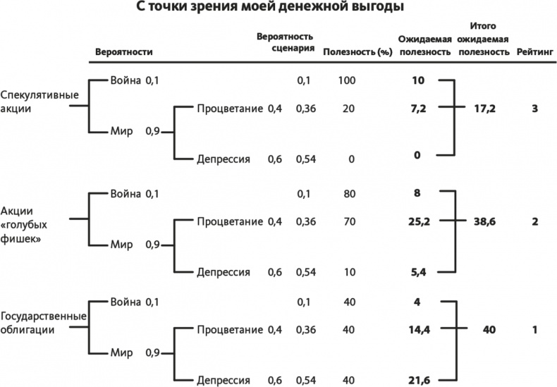 Иллюстрация к книге — Решение проблем по методикам спецслужб. 14 мощных инструментов [i_161.jpg]