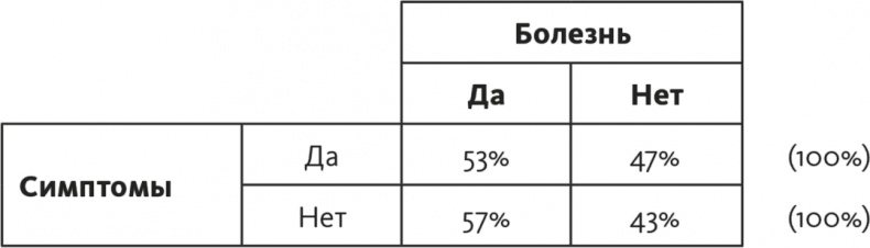 Иллюстрация к книге — Решение проблем по методикам спецслужб. 14 мощных инструментов [i_221.jpg]