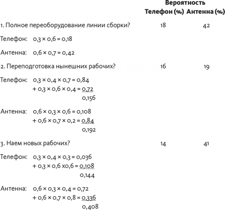 Иллюстрация к книге — Решение проблем по методикам спецслужб. 14 мощных инструментов [i_239.jpg]