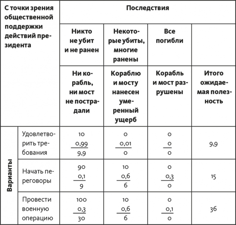 Иллюстрация к книге — Решение проблем по методикам спецслужб. 14 мощных инструментов [i_247.jpg]